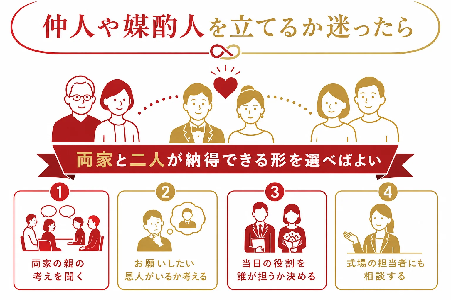 仲人や媒酌人を立てるか迷った時に考えたいポイントをまとめた図解