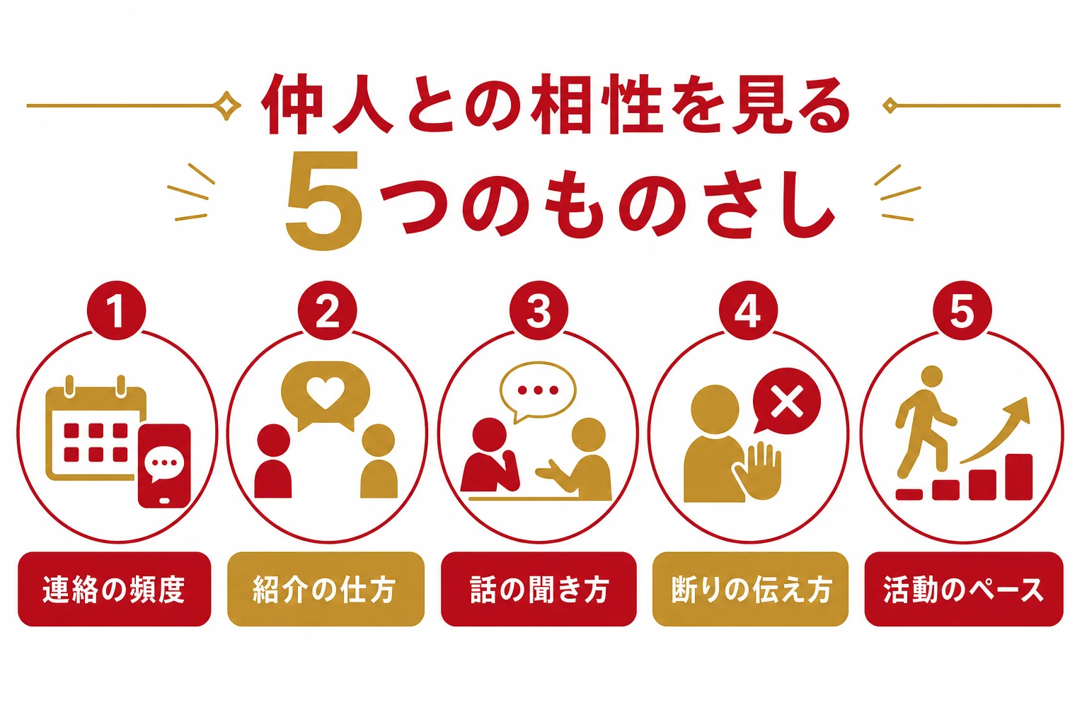 仲人との相性を、連絡の頻度・紹介の仕方・話の聞き方・断りの伝え方・活動のペースの5つで比べる図解
