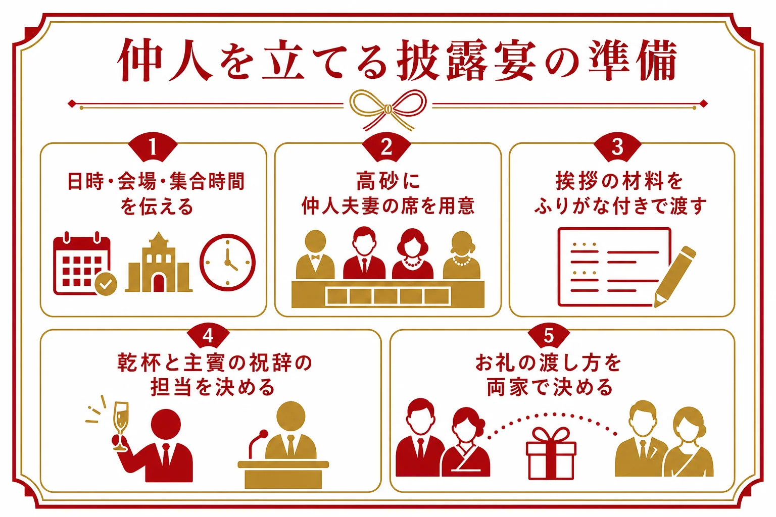 仲人を立てる披露宴で新郎新婦が前もって準備しておきたいことのチェックリストの図解